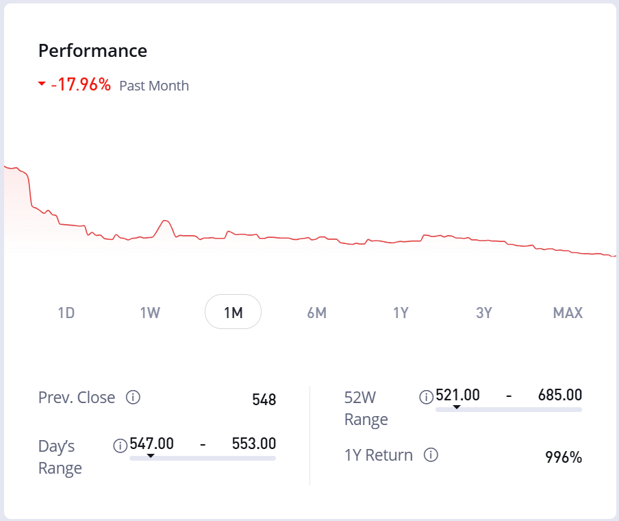 lumber stock
