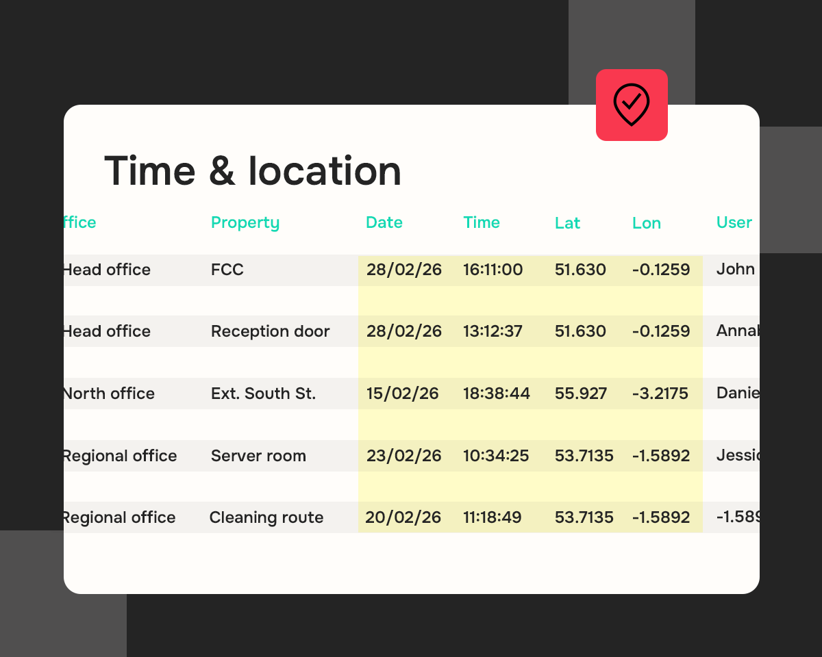 Time and location proof
