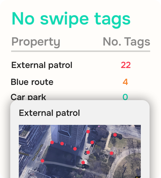 Proof of presence system