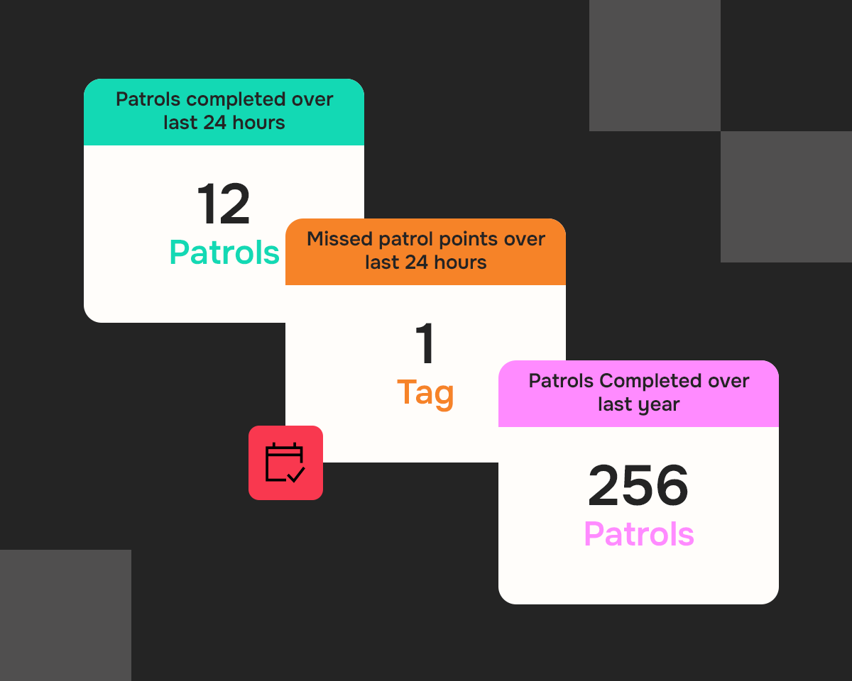 Presence Operations visibility