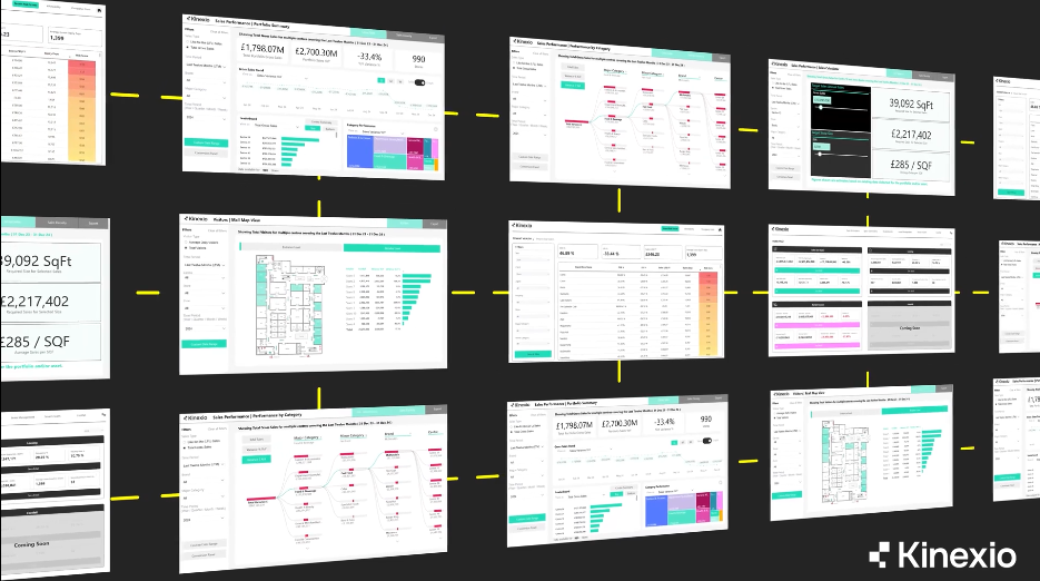 Retail performance video
