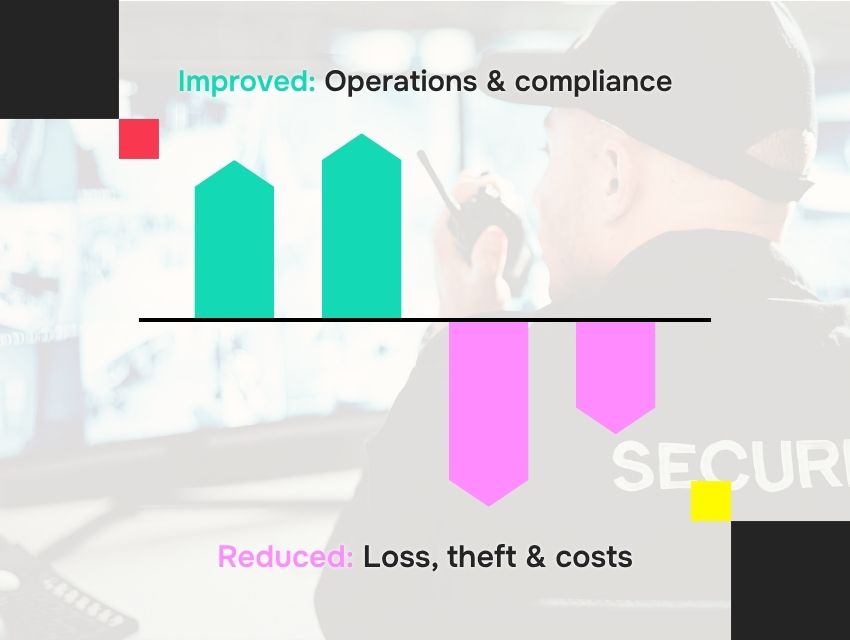 asset management benefits