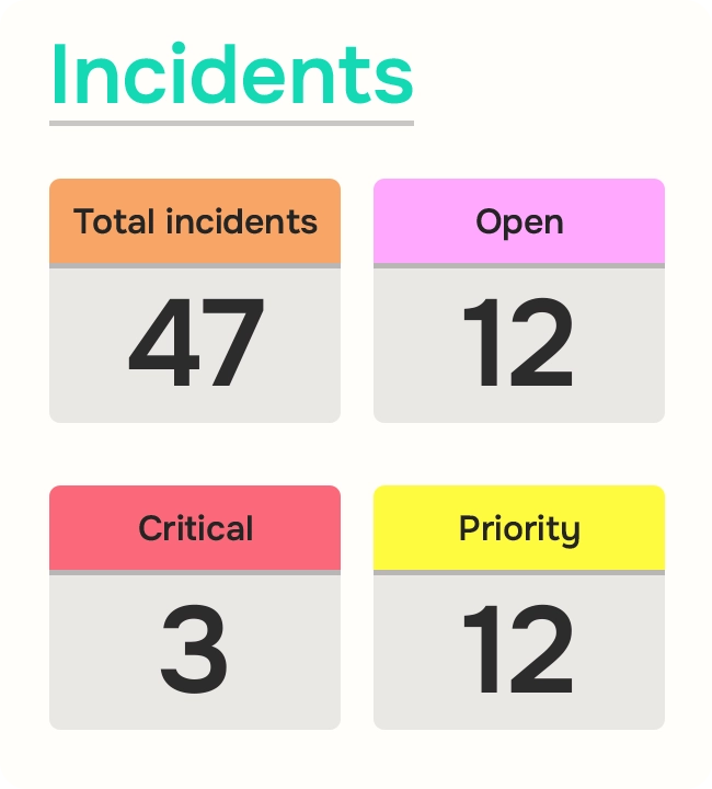 incident reporting